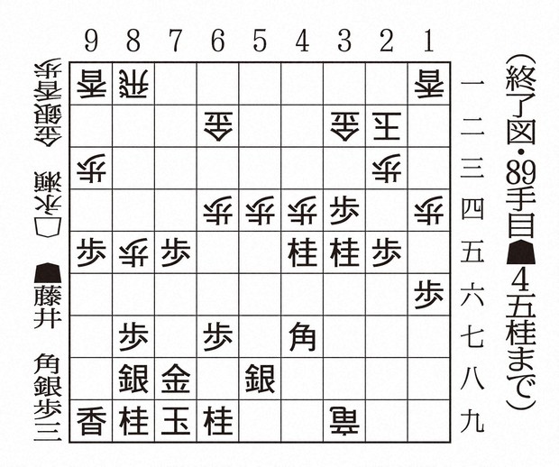 第7局終了まで89手　指し手と盤面図はこちらから
