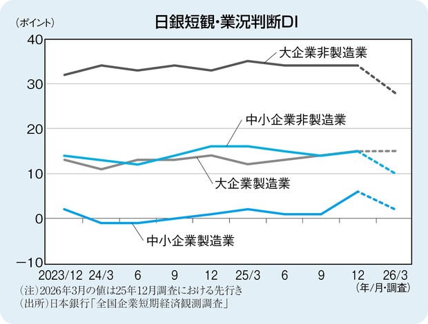 THE MARKET：《今週のポイント》日銀短観3月調査（4月1日）上野剛志