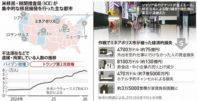 変容するアメリカ：第2次トランプ政権 移民捜査、ミネアポリスの恐怖
