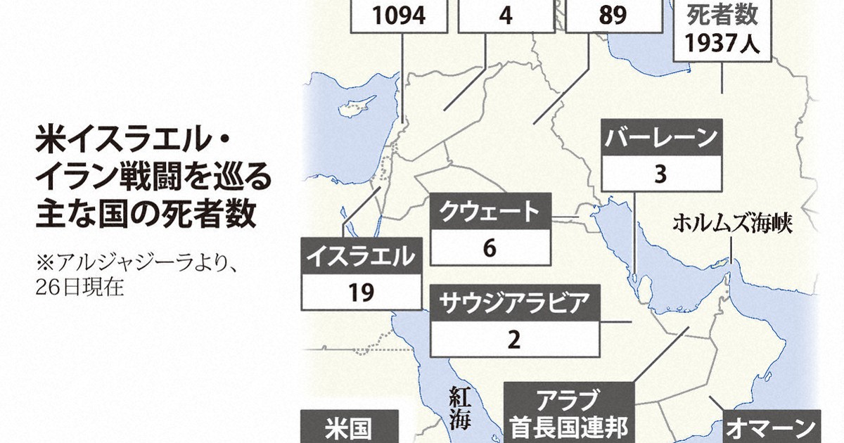米イスラエル攻撃1カ月なお収束めど立たず　イランで1937人死亡