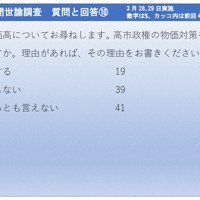 2026年3月28、29日実施　毎日新聞世論調査　質問と回答