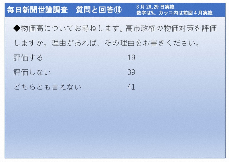 2026年3月28、29日実施　毎日新聞世論調査　質問と回答