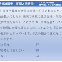 2026年3月28、29日実施　毎日新聞世論調査　質問と回答