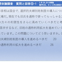 2026年3月28、29日実施　毎日新聞世論調査　質問と回答