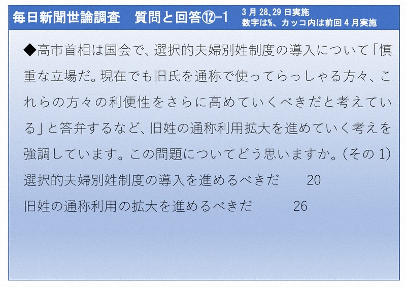 2026年3月28、29日実施　毎日新聞世論調査　質問と回答