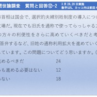 2026年3月28、29日実施　毎日新聞世論調査　質問と回答