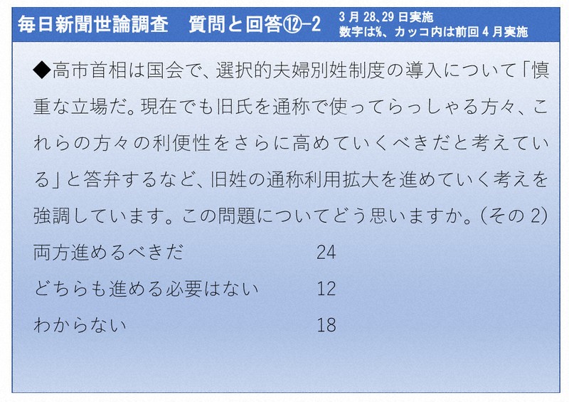 2026年3月28、29日実施　毎日新聞世論調査　質問と回答
