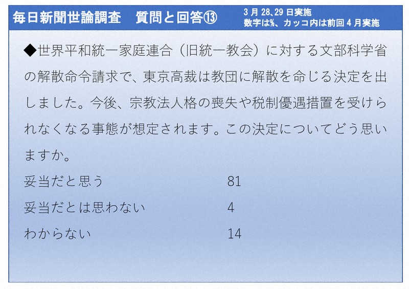 2026年3月28、29日実施　毎日新聞世論調査　質問と回答