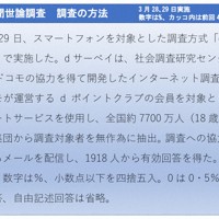 2026年3月28、29日実施　毎日新聞世論調査　質問と回答
