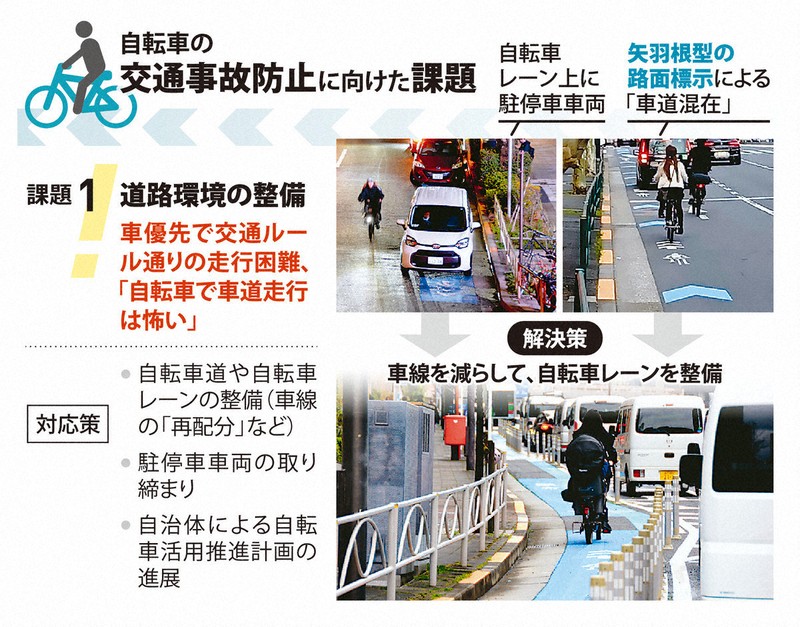 自転車の交通事故防止に向けた課題①