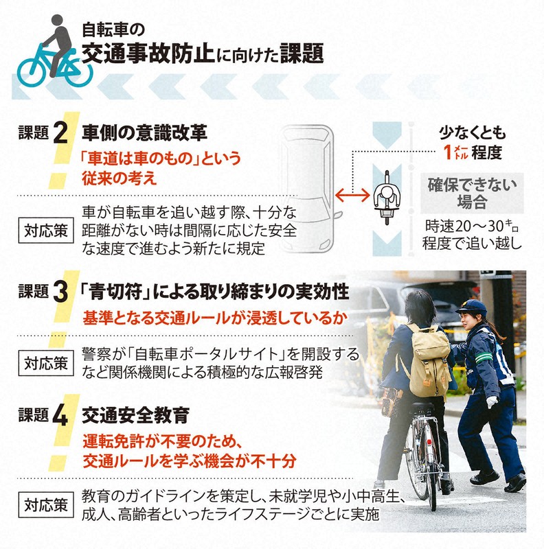 自転車の交通事故防止に向けた課題②