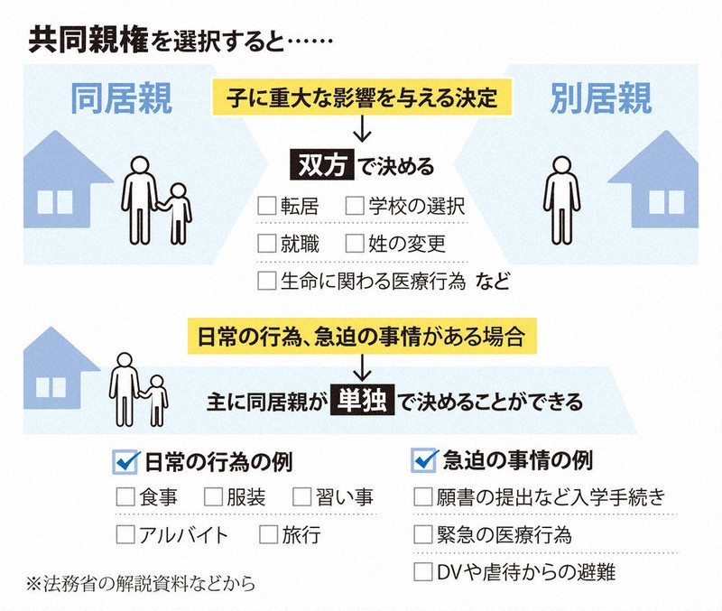 社説：離婚後共同親権始まる 子の不利益生まぬ運用を | 毎日新聞