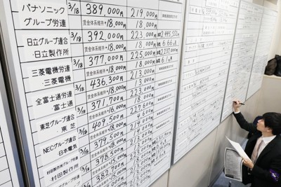 各企業の回答状況が書き込まれるホワイトボード＝東京都中央区で2026年3月18日午後0時39分、吉田航太撮影