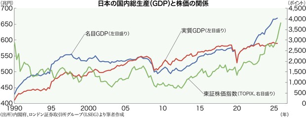 世界経済入門2026：インフレ時代だからこそ高値更新が続く日本株を持