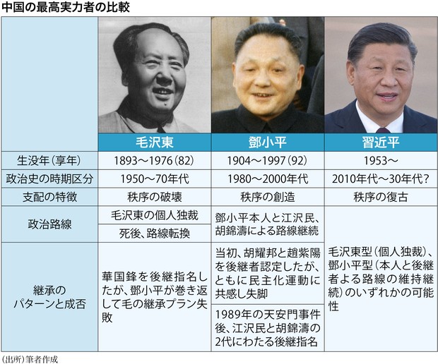 世界経済入門2026：中国の権力継承は2030年代前半か 鈴木隆 | 週刊