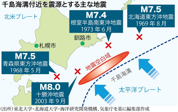 鎌田浩毅の役に立つ地学：千島海溝の新たな知見 ひずみの蓄積で迫る