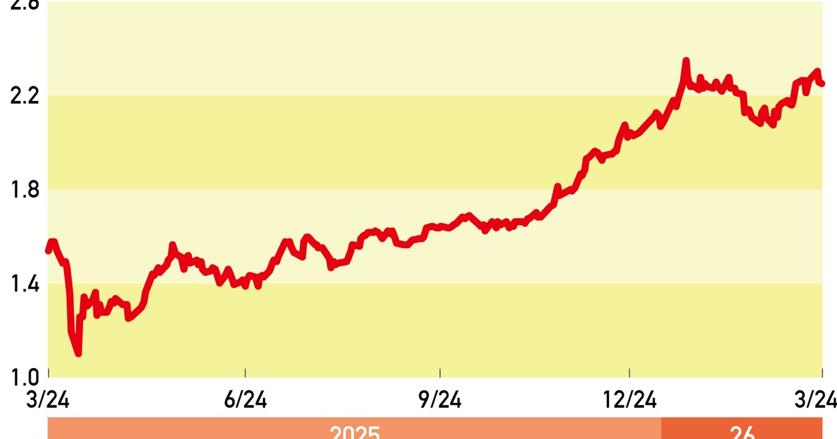 経済専門家の分析