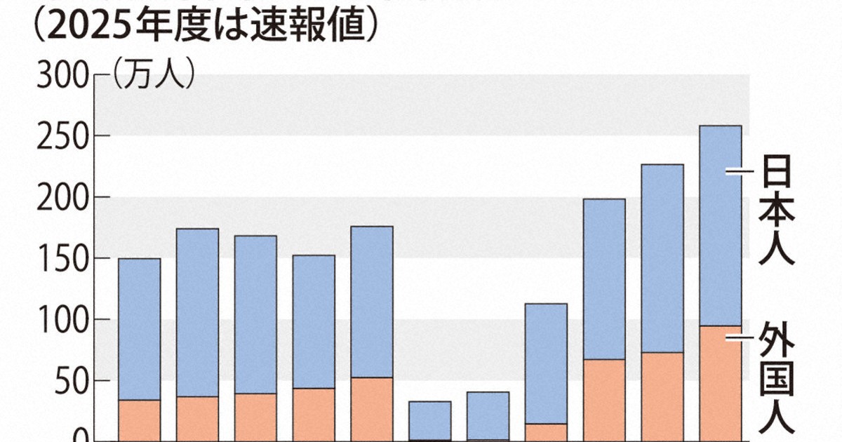 広島原爆資料館　混雑対策で子ども向け展示新設へ　入館者数増加