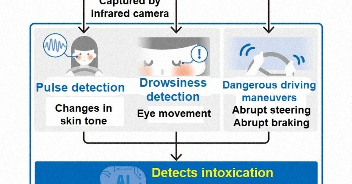 Japan's Mitsubishi Electric develops AI to detect drunk driving from drivers' faces