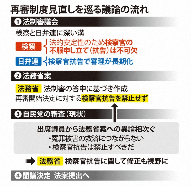 令和審査・事実認定・量刑 令状審査・事実認定・量刑｜日本評論社