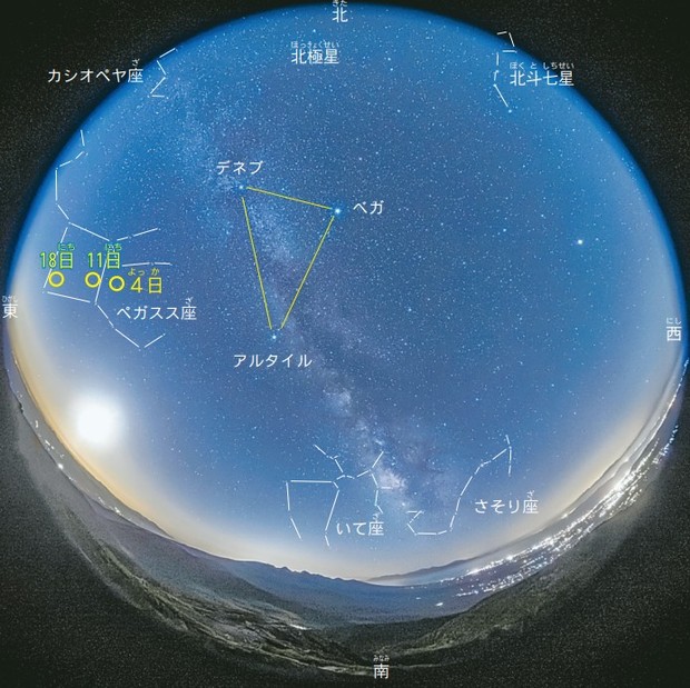 ガリレオ博士の天体観測図鑑：ガリレオ博士の天体観測図鑑／199 春は