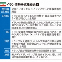 イラン情勢を巡る経過①