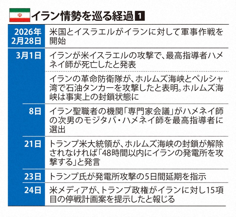 イラン情勢を巡る経過①