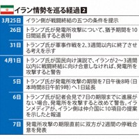 イラン情勢を巡る経過②