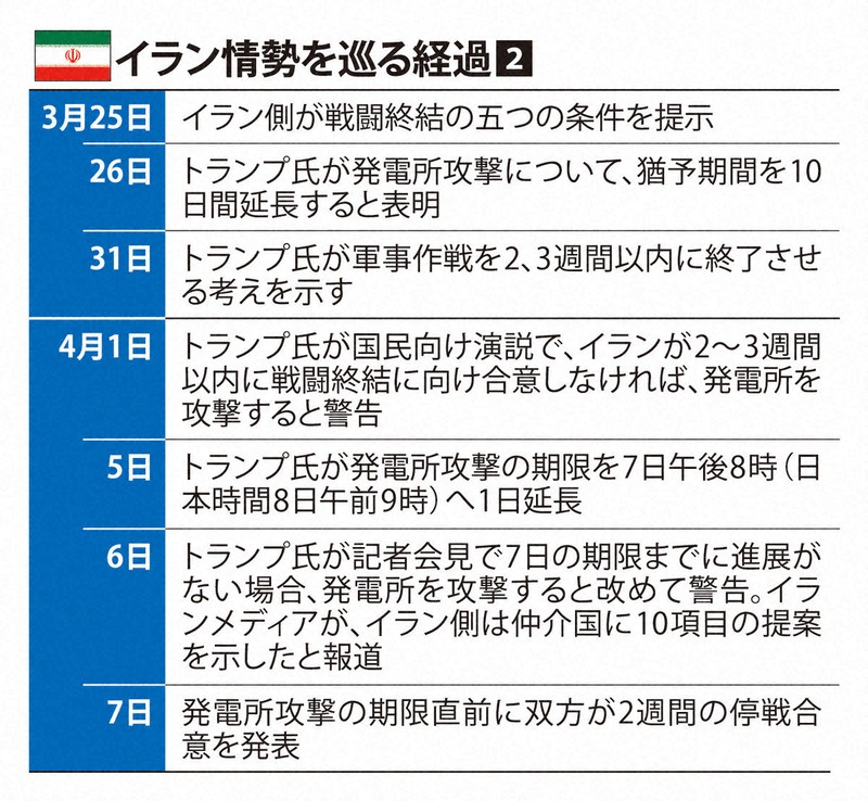 イラン情勢を巡る経過②