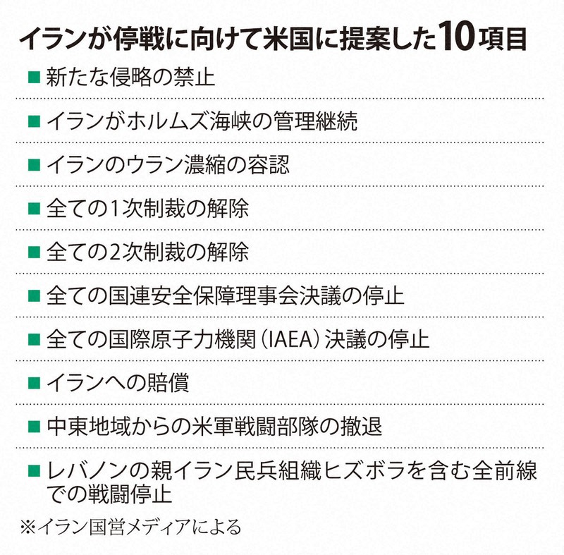 イランが停戦に向けて米国に提案した10項目