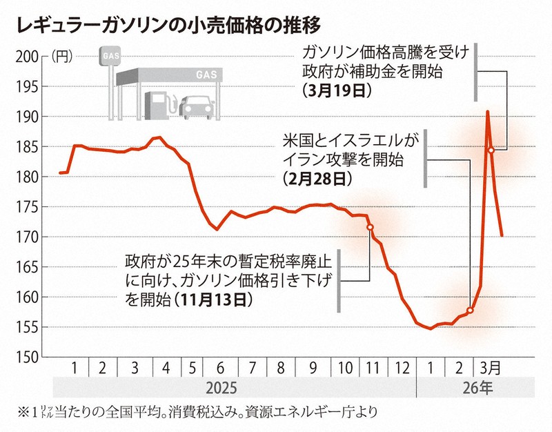 26年度予算成立 | 1分ニュースzukai | 毎日新聞