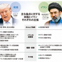 主な論点に関する米国とイランの主張
