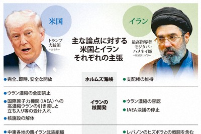 主な論点に関する米国とイランの主張