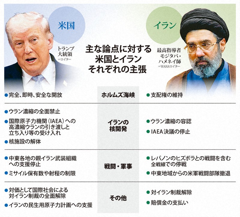 主な論点に関する米国とイランの主張