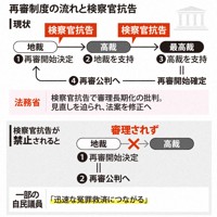 再審制度の流れと検察官抗告
