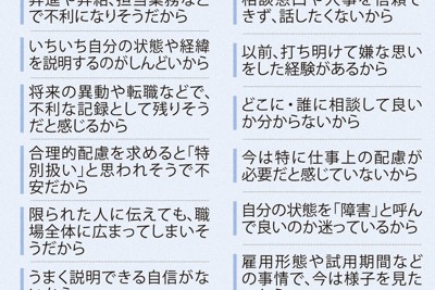 障害をオープンにしない、しづらいその他の理由