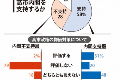 夏日電價瓦斯費補助將啟動 政府研擬編列追加預算