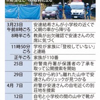 京都府南丹市で小学生が行方不明になった経緯