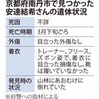 安達さんの遺体状況