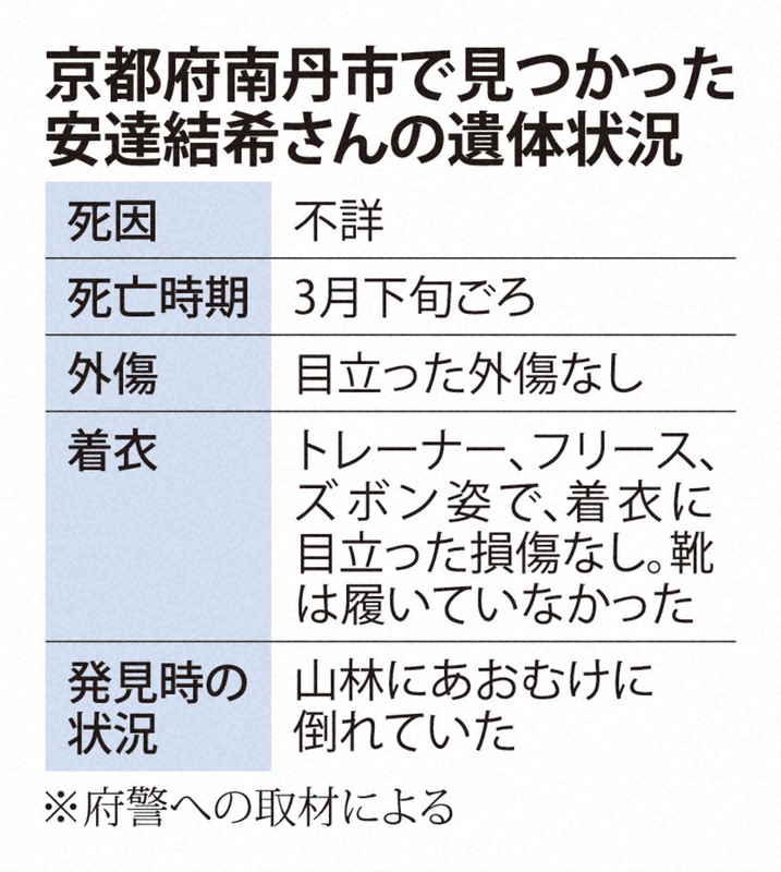 安達さんの遺体状況