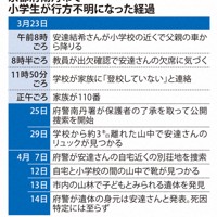 京都府南丹市で小学生が行方不明になった経過