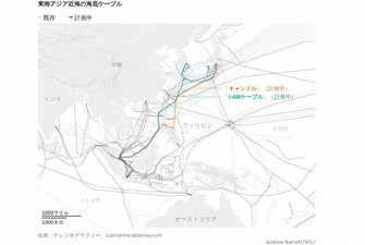 出所:テレジオグラフィー、submarinecablemap.com