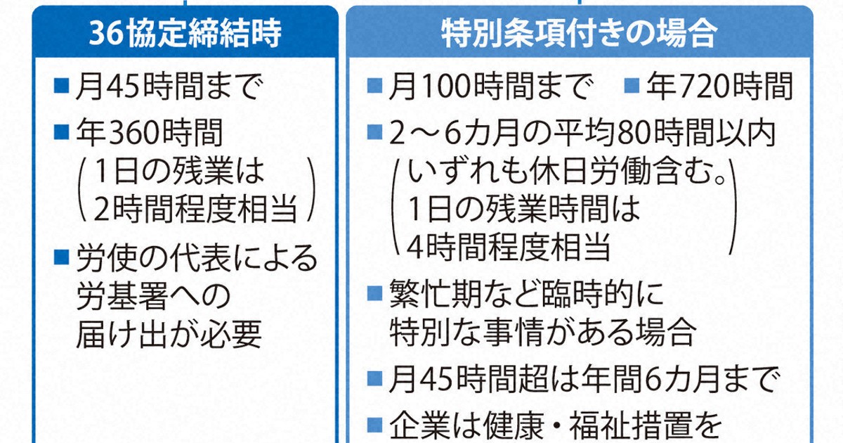 「残業しやすく」の発想に警戒の声　労働時間規制巡る自民提言