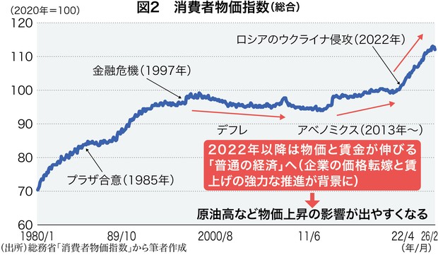 サナエノミクスの死角：日本を襲う円安×原油高のダブルパンチ 消費税
