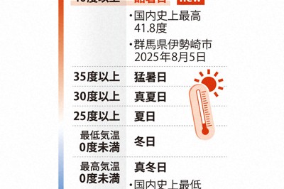 夏季服飾商機湧現 業者備戰酷暑推高機能服飾與短褲