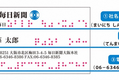 点字名刺のできあがりのイメージ