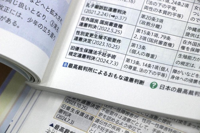 旧優生保護法を違憲とした最高裁判決を紹介した高校「政治・経済」の教科書