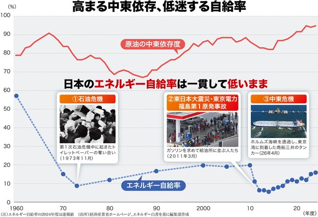 エネルギ-生産・需給統計年報 石油・石炭・コ-クス 平成５年/経済産業調査会/通商産業省（単行本） 日本のエネルギー、150年の歴史③】エネルギー革命の時代。主役は石炭