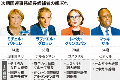 次期国連事務総長候補の顔ぶれ
