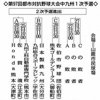 第97回都市対抗野球大会中九州1次予選